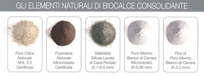 granulometrie consolidante